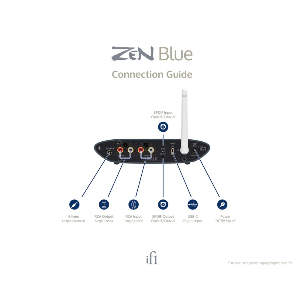 IFI ZEN BLUE 3 IFI ZEN BLUE 3