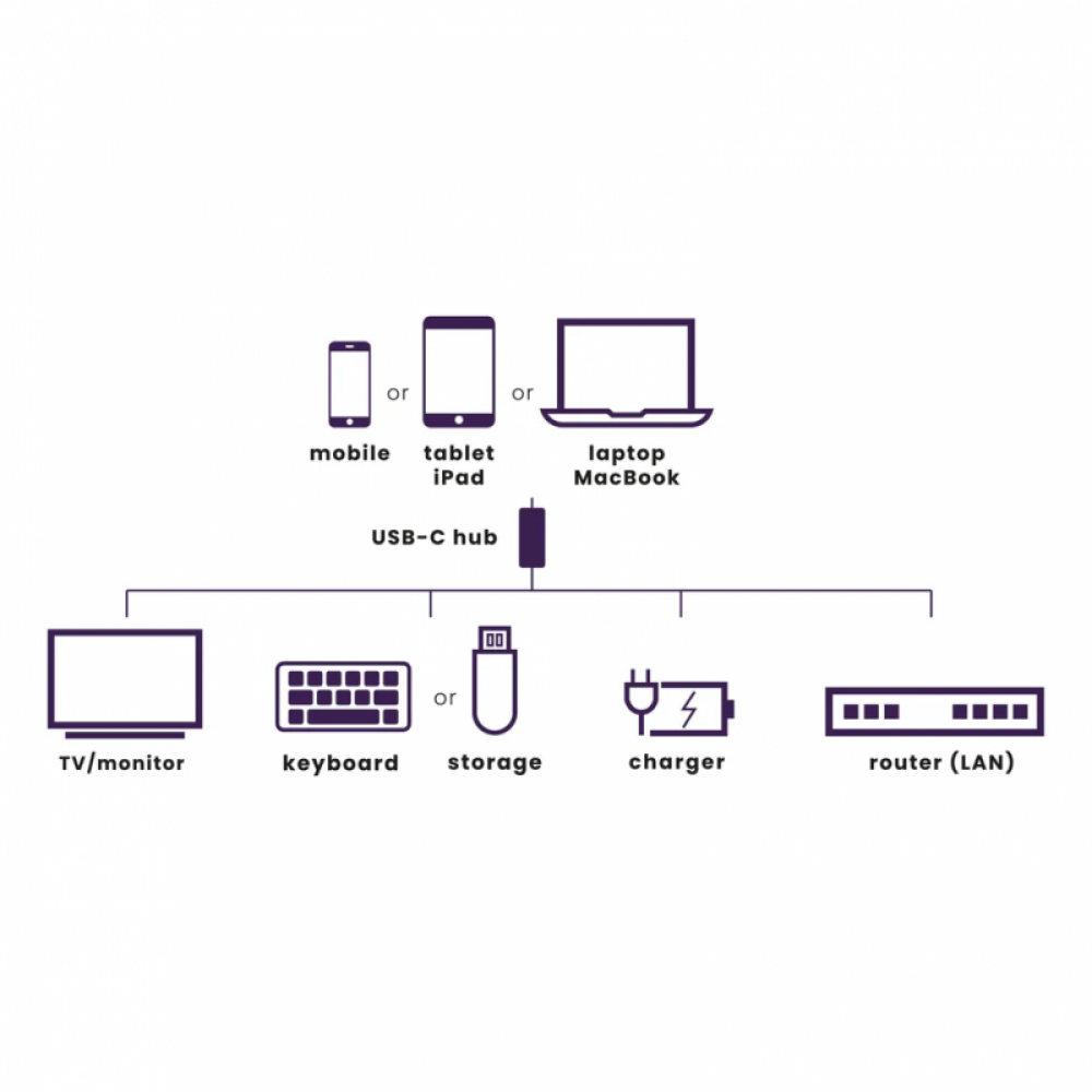 Marmitek USB-C Hub 4 Marmitek USB-C Hub 4