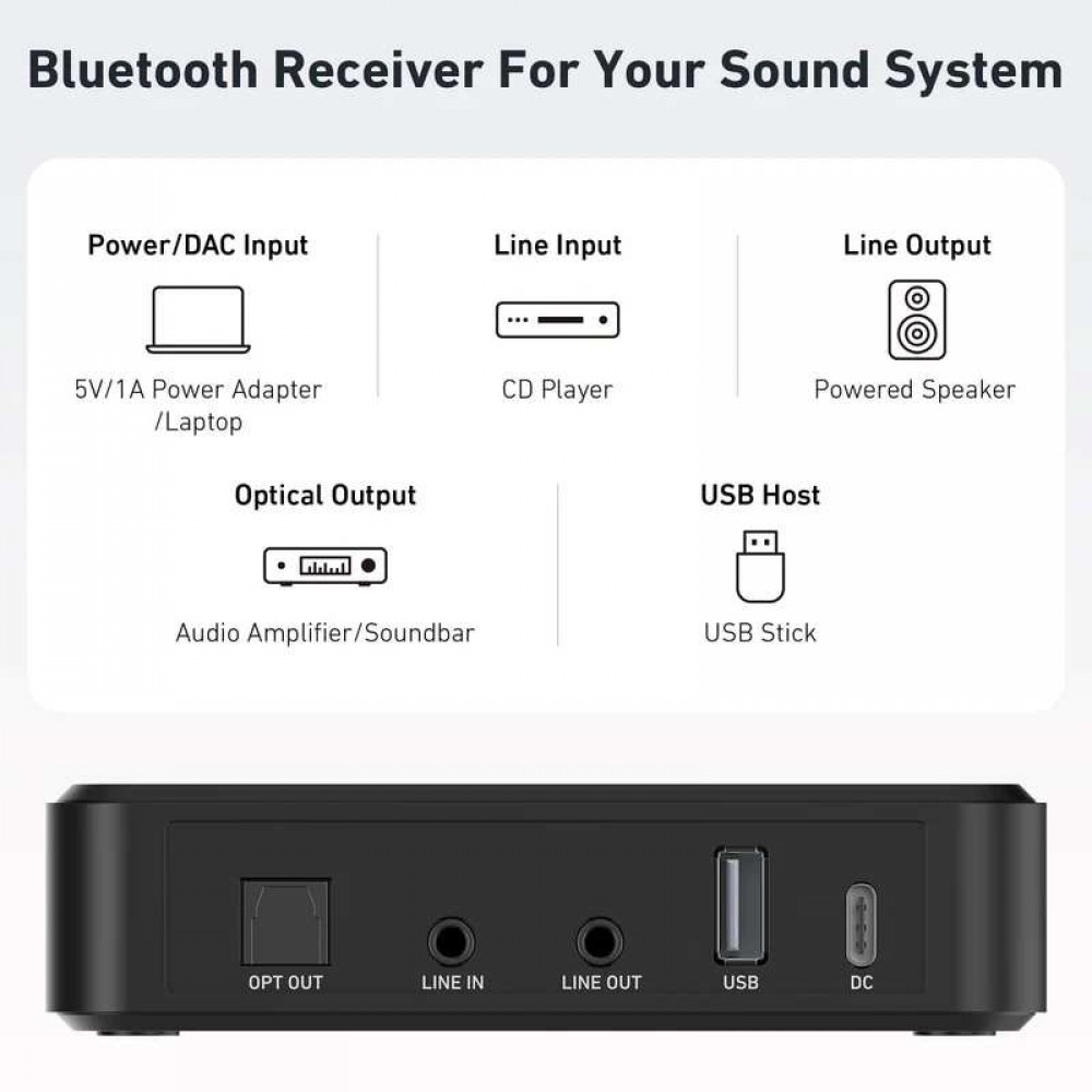 Arylic BR10 Bluetooth Δέκτης