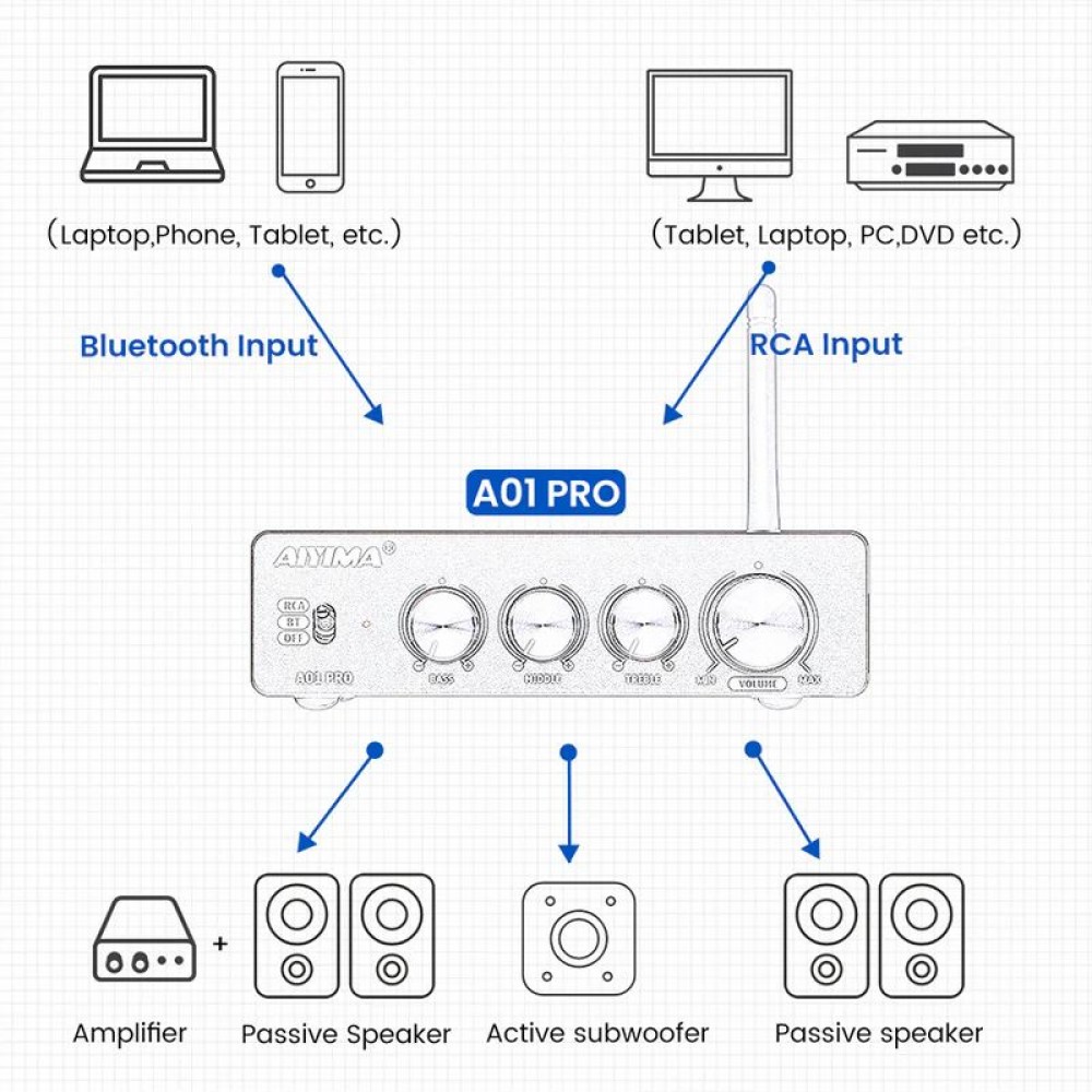 AIYIMA AUDIO A01 Pro INTEGRATED AMP with BT