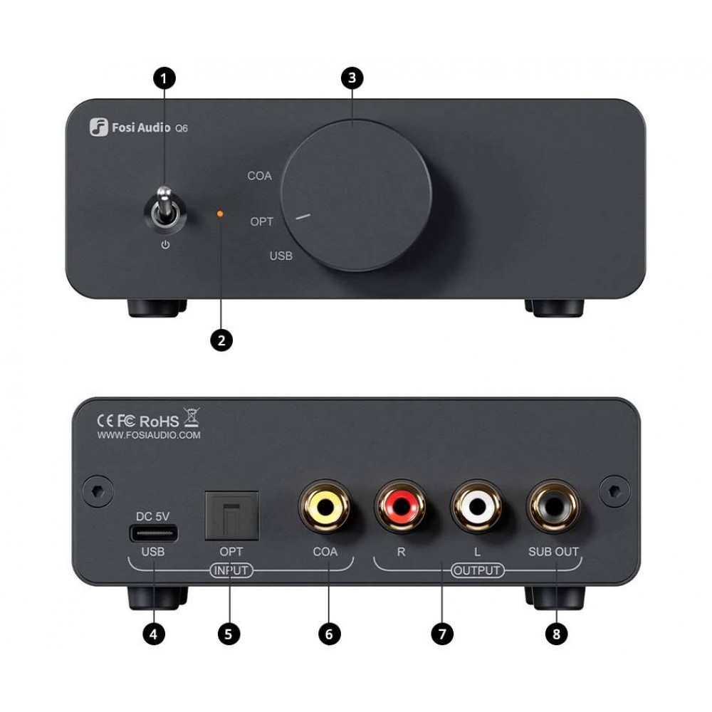Fosi Audio Q6 Desktop DAC 32bit/768kHz DSD 512