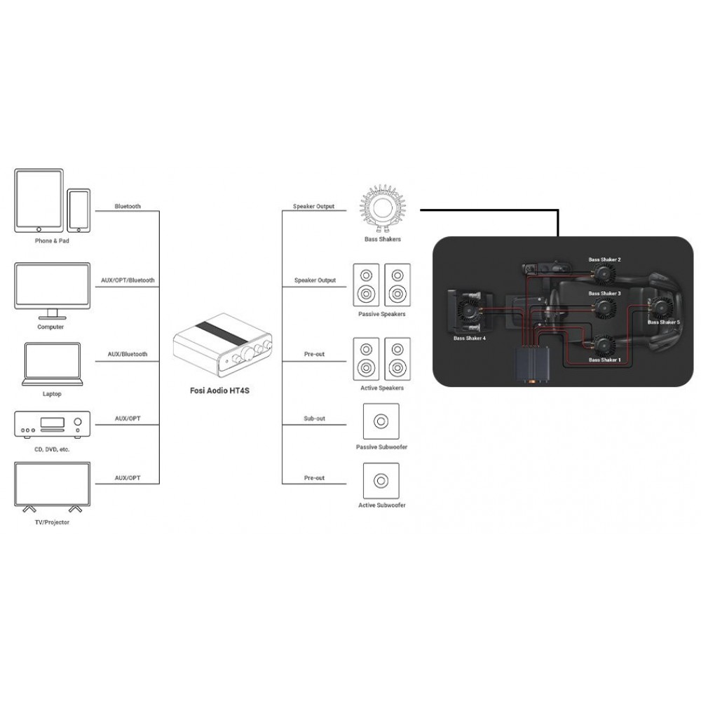 FOSI AUDIO HT4S Amplifier Bluetooth 5 Channels FOSI AUDIO HT4S Amplifier Bluetooth 5 Channels