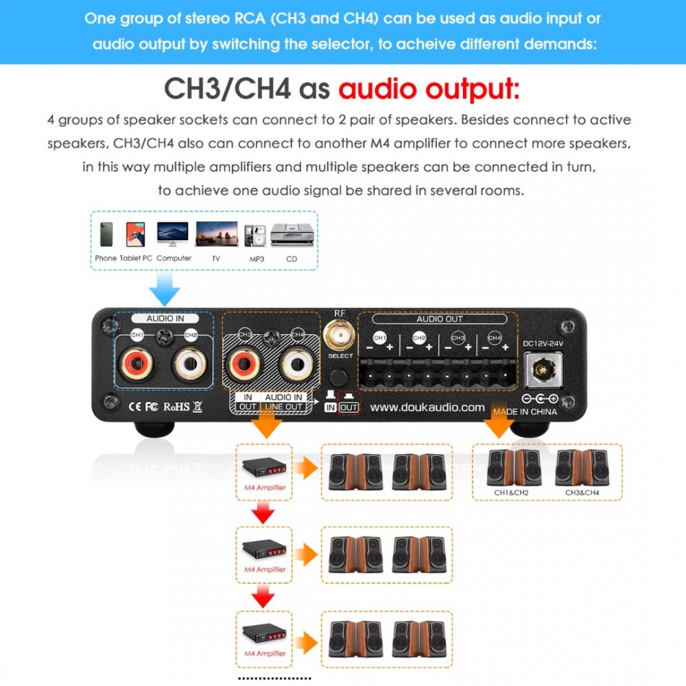 Douk Audio M4 HiFi Bluetooth 5.0 Digital Amplifier Stereo 4 Channel Multi-room Audio Amp 50W×4