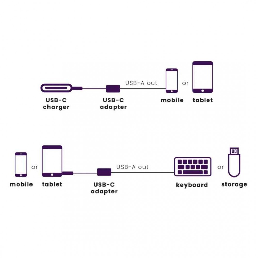 Marmitek Connect USB-C -> USB-A