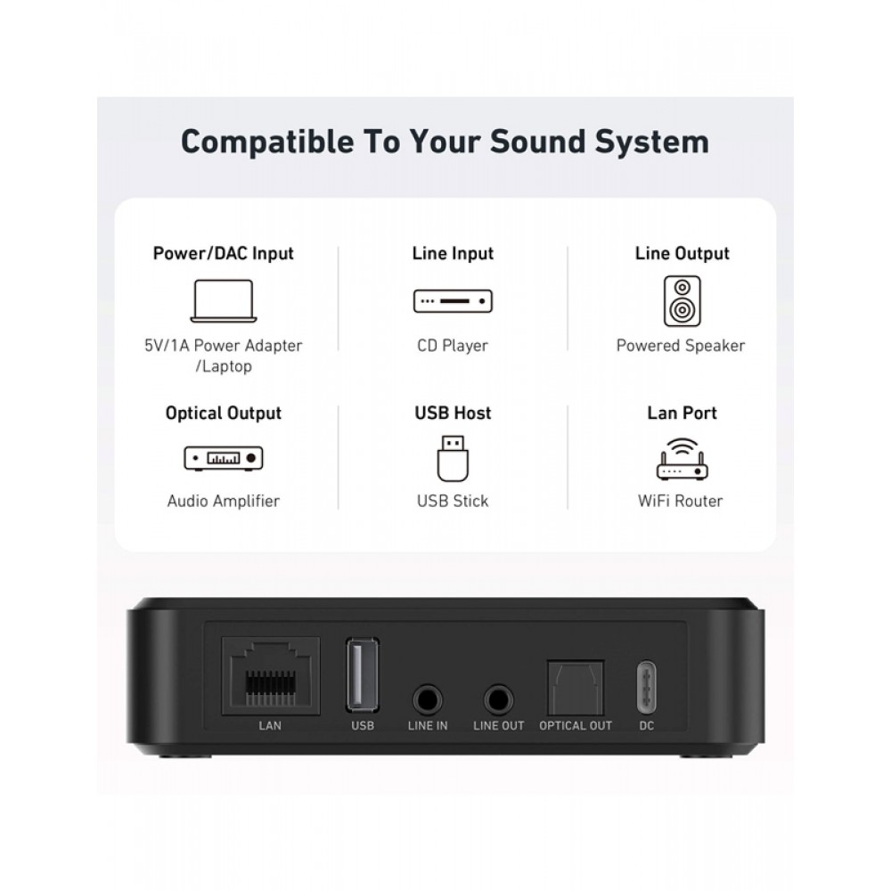 ARYLIC S10+ Airplay/Wi-fi/Bluetooth Music Streamer