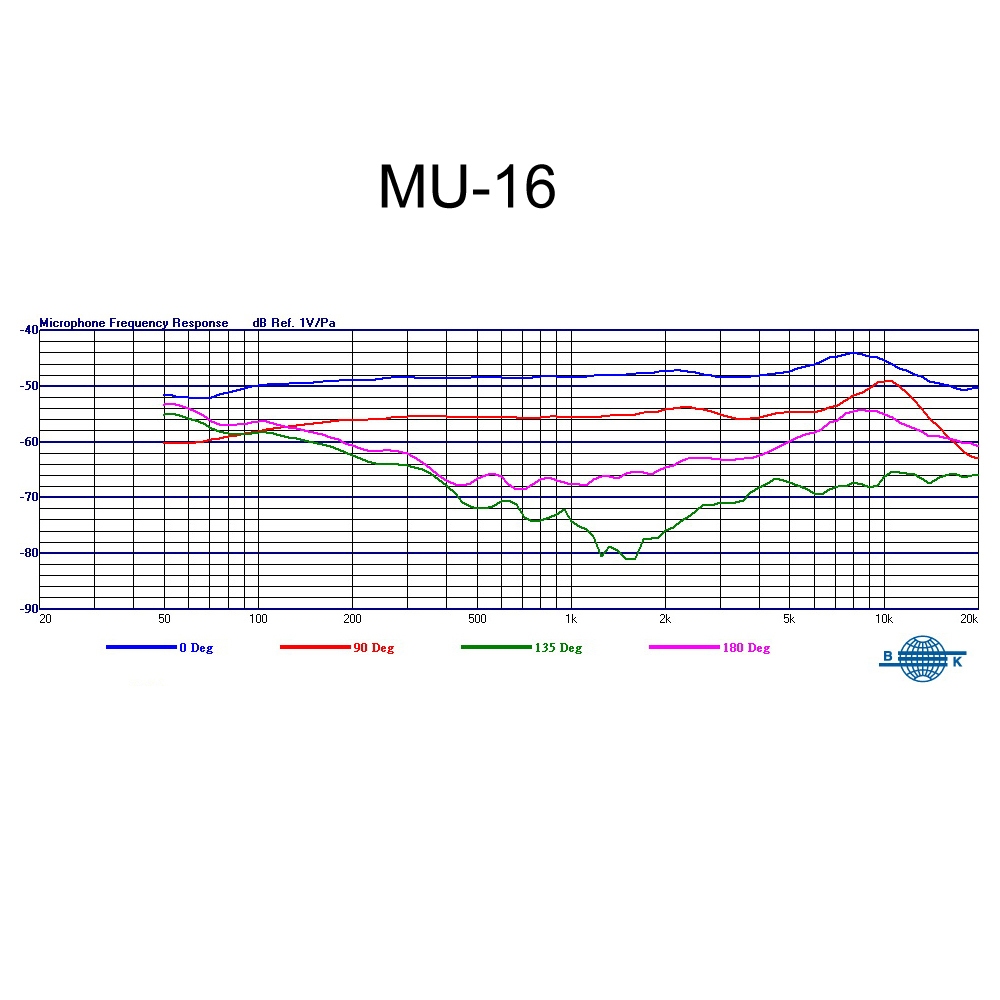 ST32S UHF 620-644MHz MIPRO