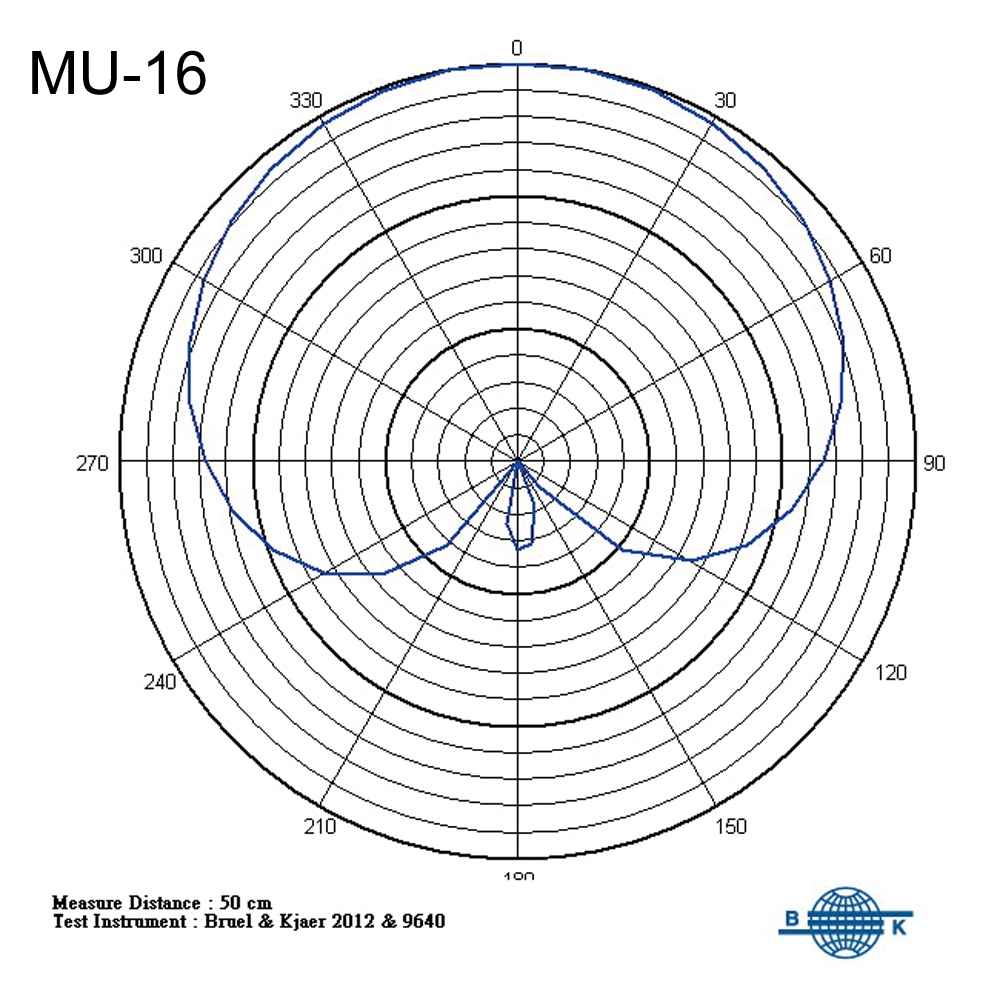 ST32S UHF 620-644MHz MIPRO