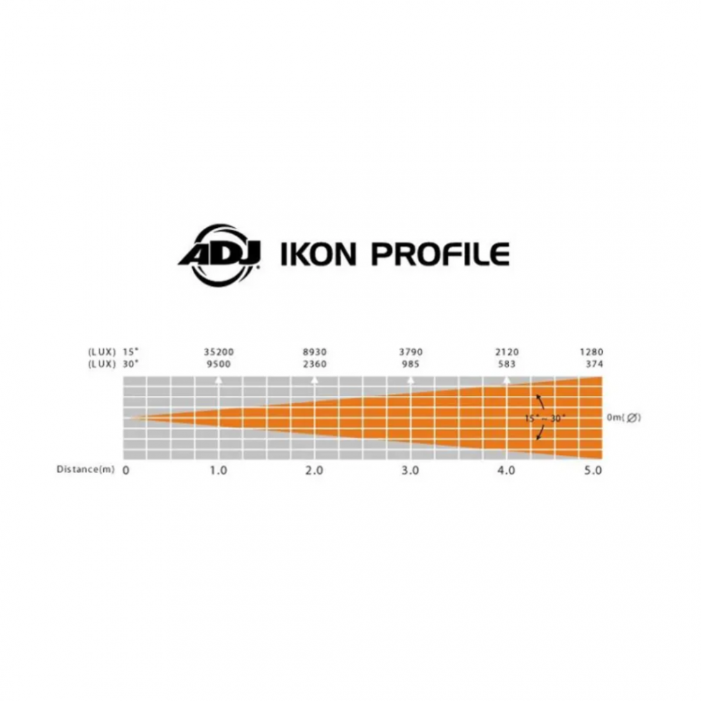 ADJ Ikon Profile